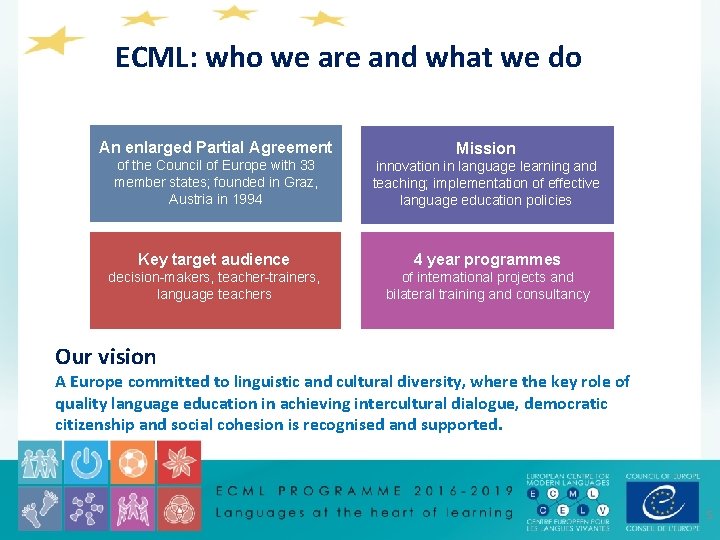 ECML: who we are and what we do An enlarged Partial Agreement Mission of