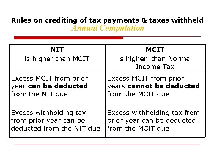 Rules on crediting of tax payments & taxes withheld Annual Computation NIT is higher