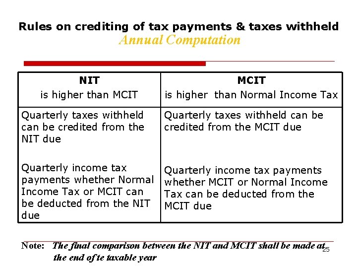 Rules on crediting of tax payments & taxes withheld Annual Computation NIT is higher