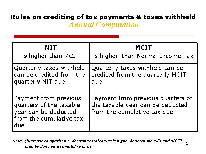 Rules on crediting of tax payments & taxes withheld Annual Computation NIT is higher