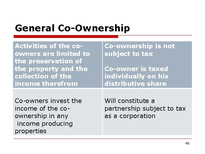 General Co-Ownership Activities of the coowners are limited to the preservation of the property
