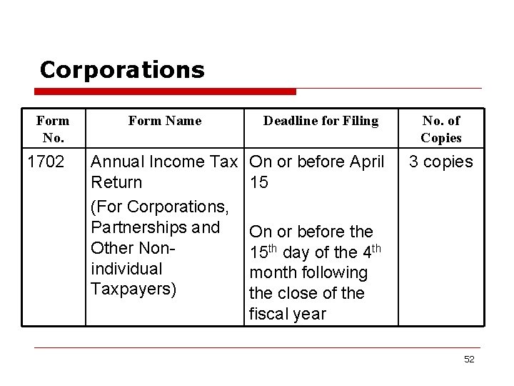 Corporations Form No. 1702 Form Name Annual Income Tax Return (For Corporations, Partnerships and