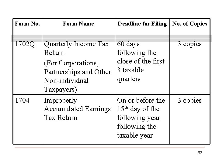 Form No. 1702 Q 1704 Form Name Quarterly Income Tax Return (For Corporations, Partnerships