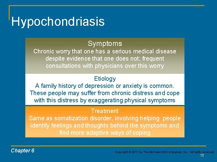 Hypochondriasis Symptoms Chronic worry that one has a serious medical disease despite evidence that Hypochondriasis Symptoms Chronic worry that one has a serious medical disease despite evidence that