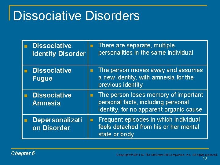 Dissociative Disorders n Dissociative Identity Disorder n There are separate, multiple personalities in the Dissociative Disorders n Dissociative Identity Disorder n There are separate, multiple personalities in the