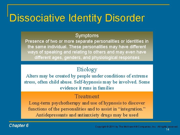 Dissociative Identity Disorder Symptoms Presence of two or more separate personalities or identities in Dissociative Identity Disorder Symptoms Presence of two or more separate personalities or identities in
