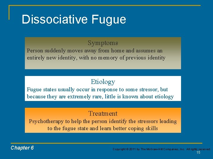 Dissociative Fugue Symptoms Person suddenly moves away from home and assumes an entirely new Dissociative Fugue Symptoms Person suddenly moves away from home and assumes an entirely new