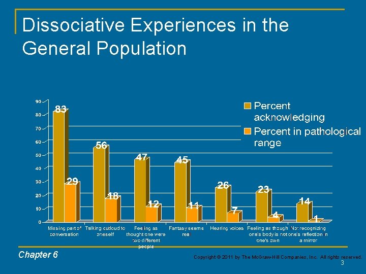 Dissociative Experiences in the General Population Chapter 6 Copyright © 2011 by The Mc. Dissociative Experiences in the General Population Chapter 6 Copyright © 2011 by The Mc.