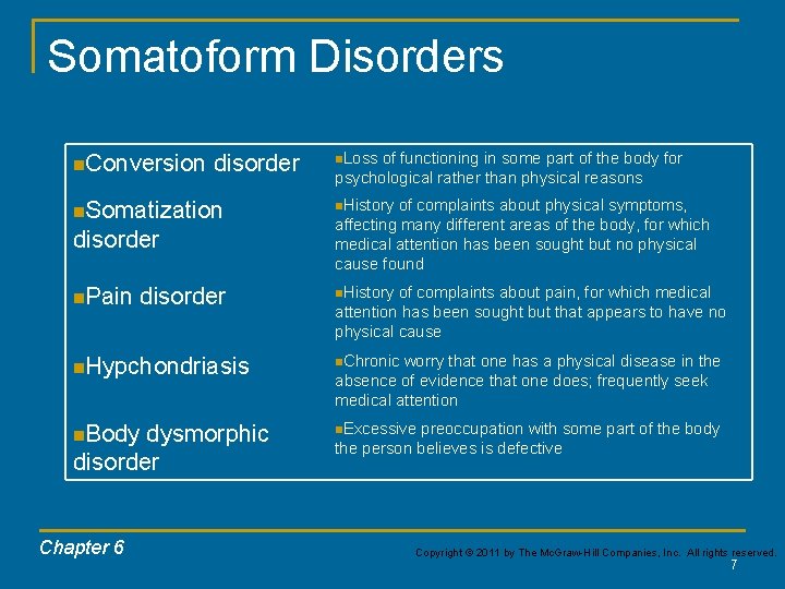 Somatoform Disorders n. Conversion disorder n. Loss of functioning in some part of the Somatoform Disorders n. Conversion disorder n. Loss of functioning in some part of the