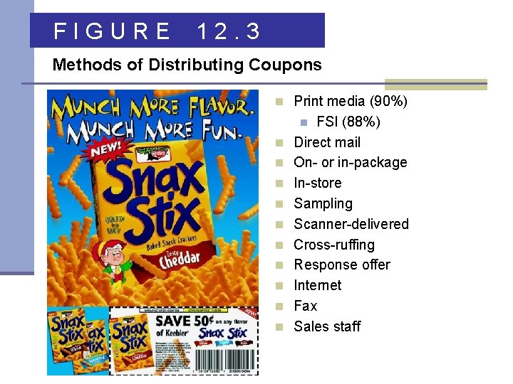 FIGURE 12. 3 Methods of Distributing Coupons n Print media (90%) FSI (88%) Direct