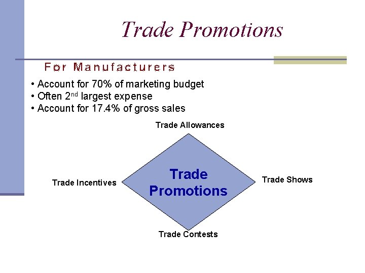 Trade Promotions For Manufacturers • Account for 70% of marketing budget • Often 2