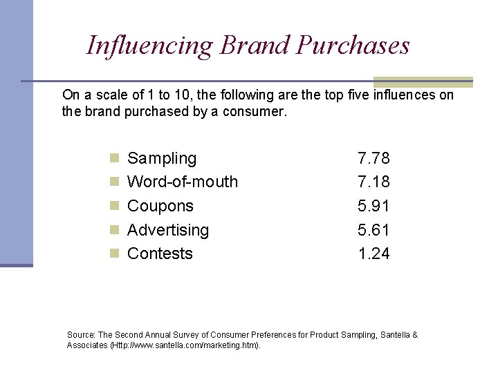 Influencing Brand Purchases On a scale of 1 to 10, the following are the