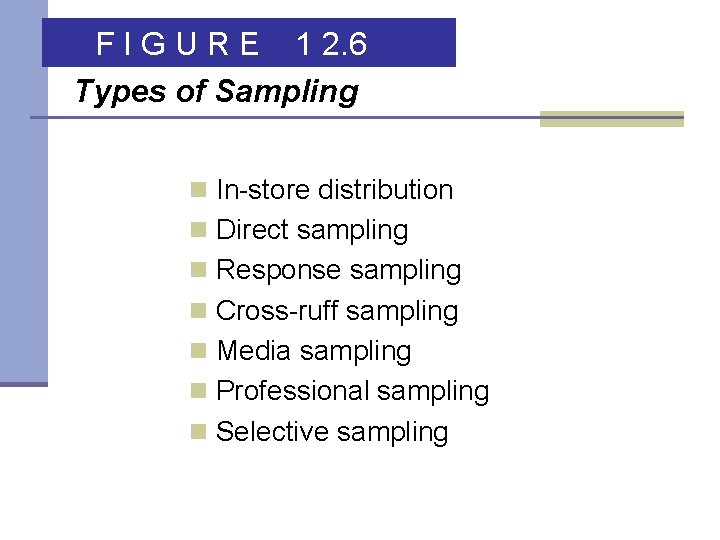 F I G U R E 1 2. 6 Types of Sampling n In-store