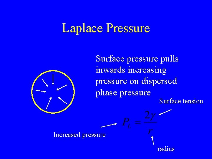 Laplace Pressure Surface pressure pulls inwards increasing pressure on dispersed phase pressure Surface tension