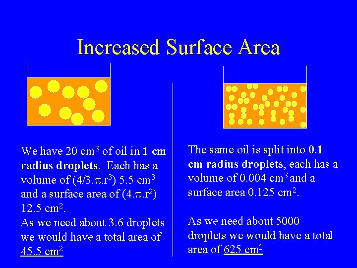 Increased Surface Area We have 20 cm 3 of oil in 1 cm radius