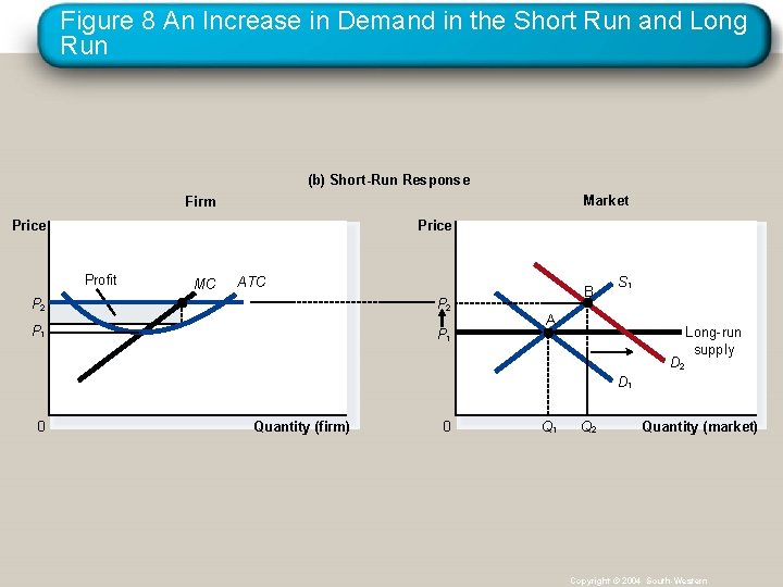 Figure 8 An Increase in Demand in the Short Run and Long Run (b)