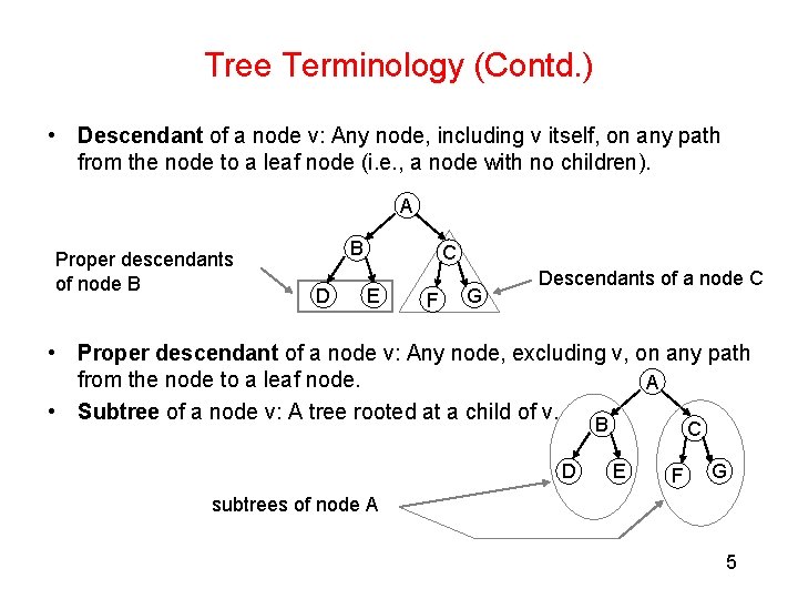 Tree Terminology (Contd. ) • Descendant of a node v: Any node, including v
