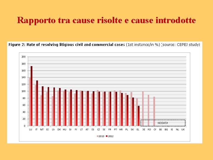 Rapporto tra cause risolte e cause introdotte 