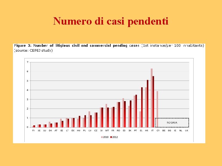 Numero di casi pendenti 