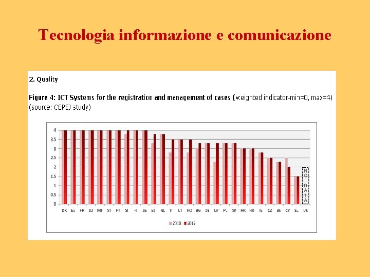 Tecnologia informazione e comunicazione 