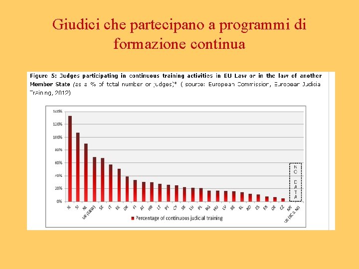 Giudici che partecipano a programmi di formazione continua 