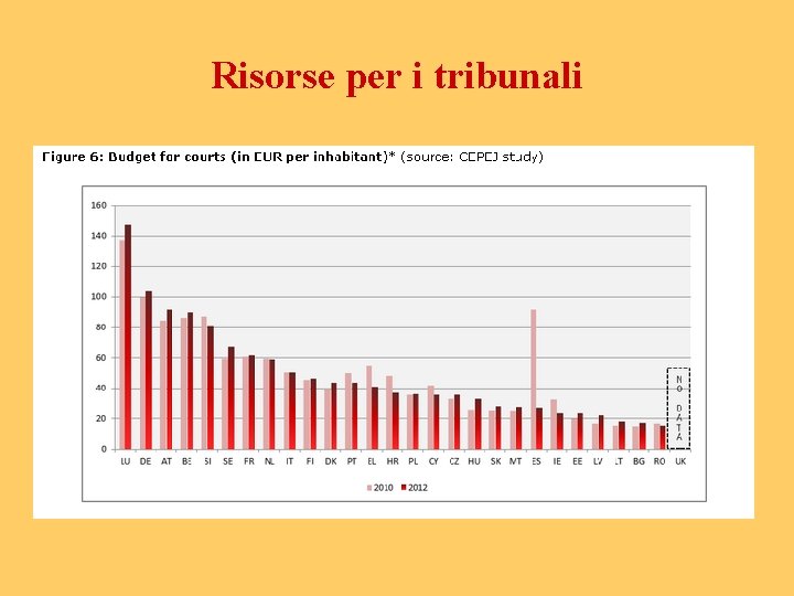 Risorse per i tribunali 