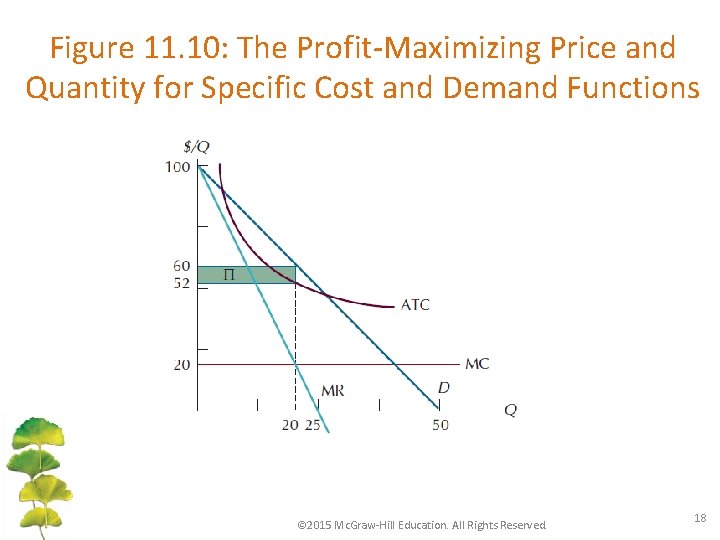 Figure 11. 10: The Profit-Maximizing Price and Quantity for Specific Cost and Demand Functions