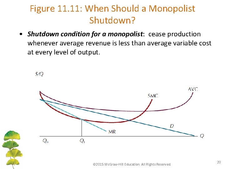 Figure 11. 11: When Should a Monopolist Shutdown? • Shutdown condition for a monopolist: