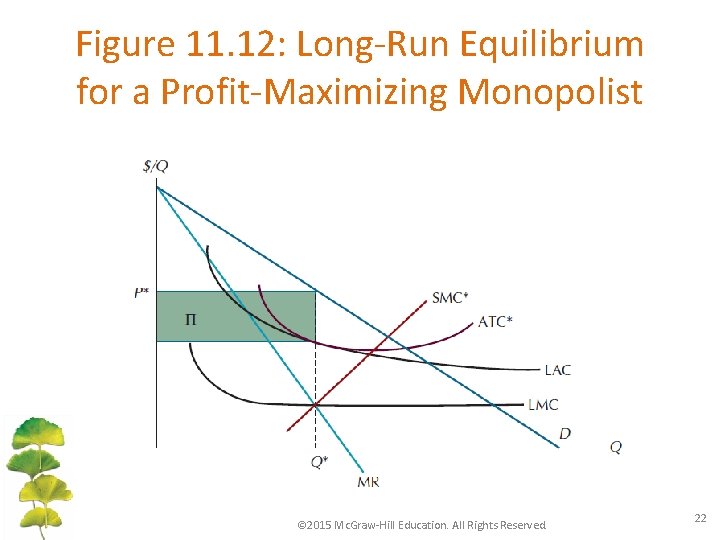 Figure 11. 12: Long-Run Equilibrium for a Profit-Maximizing Monopolist © 2015 Mc. Graw-Hill Education.