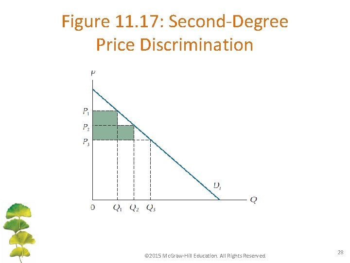 Figure 11. 17: Second-Degree Price Discrimination © 2015 Mc. Graw-Hill Education. All Rights Reserved.