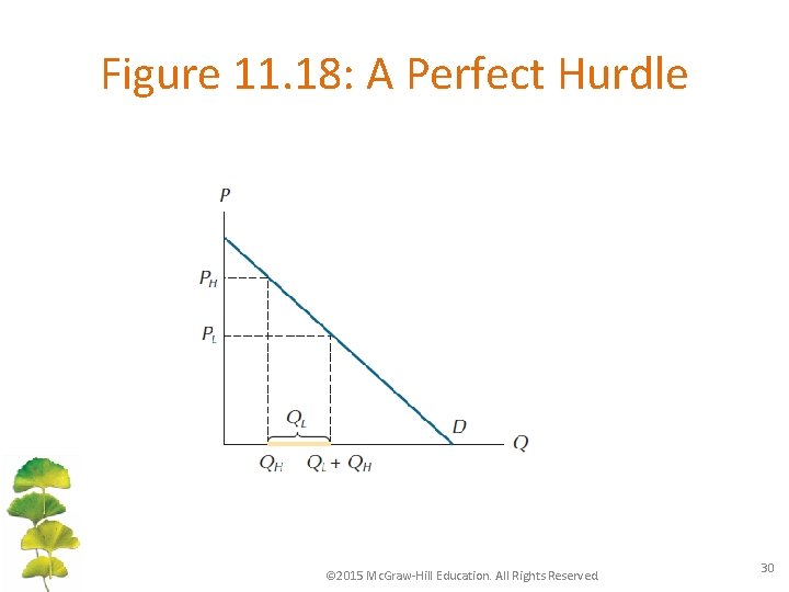 Figure 11. 18: A Perfect Hurdle © 2015 Mc. Graw-Hill Education. All Rights Reserved.