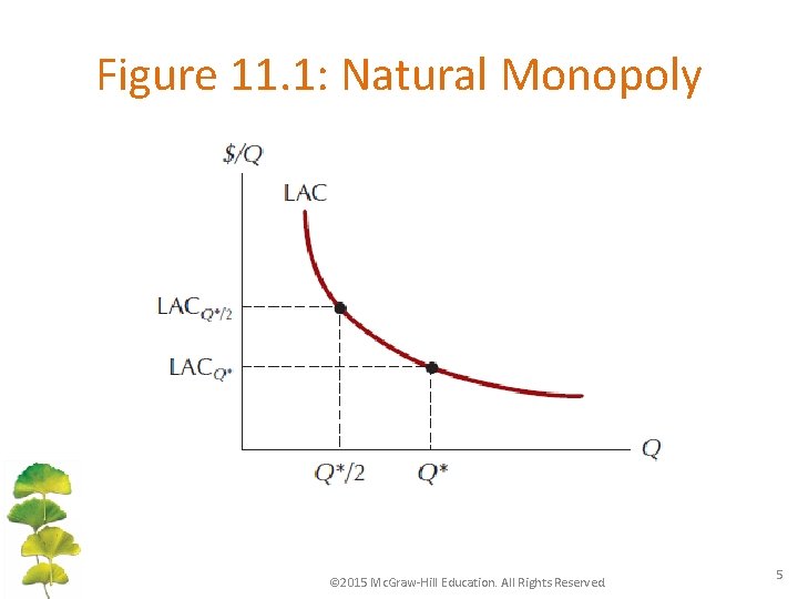 Figure 11. 1: Natural Monopoly © 2015 Mc. Graw-Hill Education. All Rights Reserved. 5