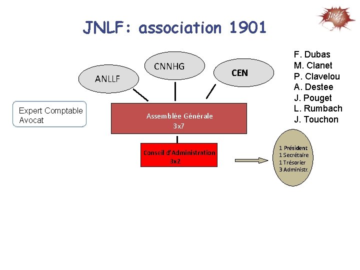 JNLF: association 1901 CNNHG ANLLF Expert Comptable Avocat Assemblée Générale 3 x 7 Conseil