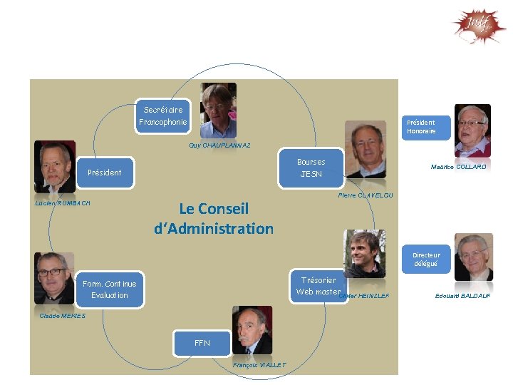 Secrétaire Francophonie Président Honoraire Guy CHAUPLANNAZ Bourses JESN Président Lucien RUMBACH Le Conseil d‘Administration