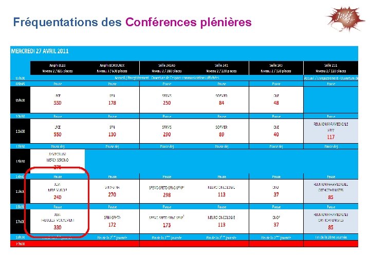 Fréquentations des Conférences plénières 