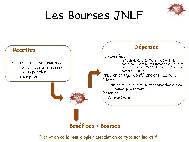 Les Bourses JNLF Dépenses Recettes Le Congrès : • • Industrie, partenaires : o