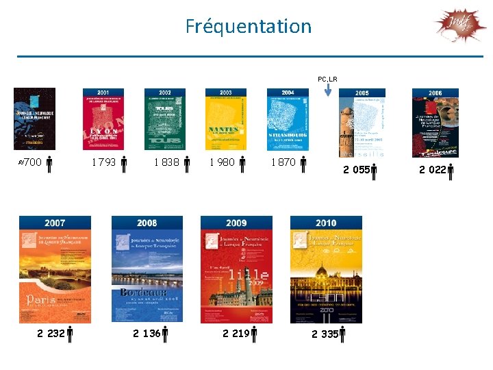 Fréquentation PC, LR ≈700 2 232 1 793 1 838 2 136 1 980