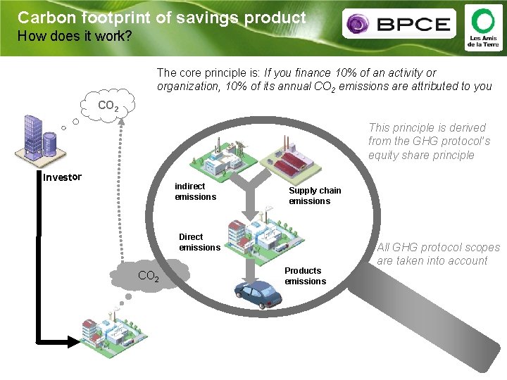 Carbon footprint of savings product How does it work? The core principle is: If