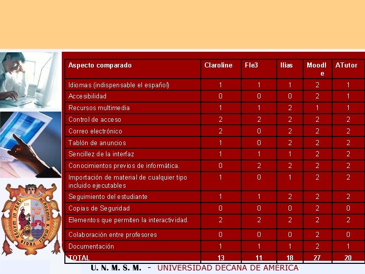 Aspecto comparado Claroline Fle 3 Ilias Moodl e ATutor Idiomas (indispensable el español) 1