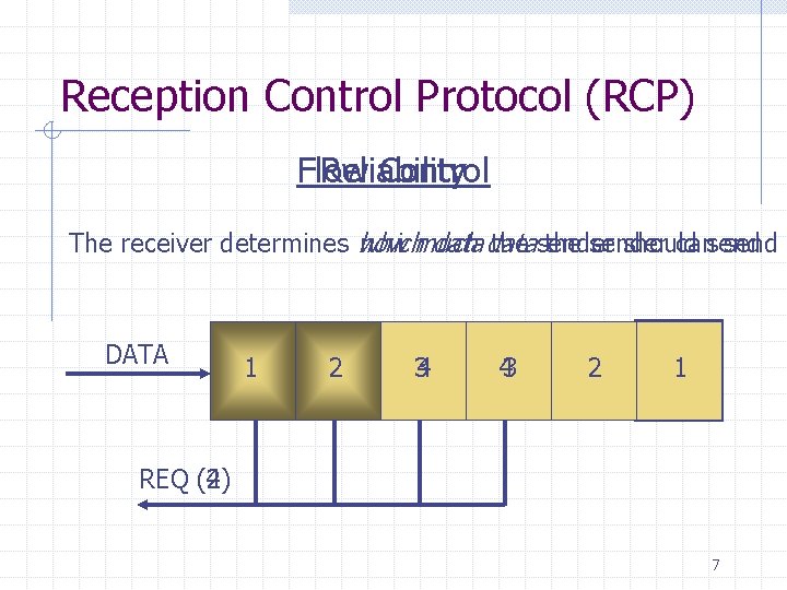 Rcp Programming System RCP R 2 CP ReceiverCentric Transport Protocols for