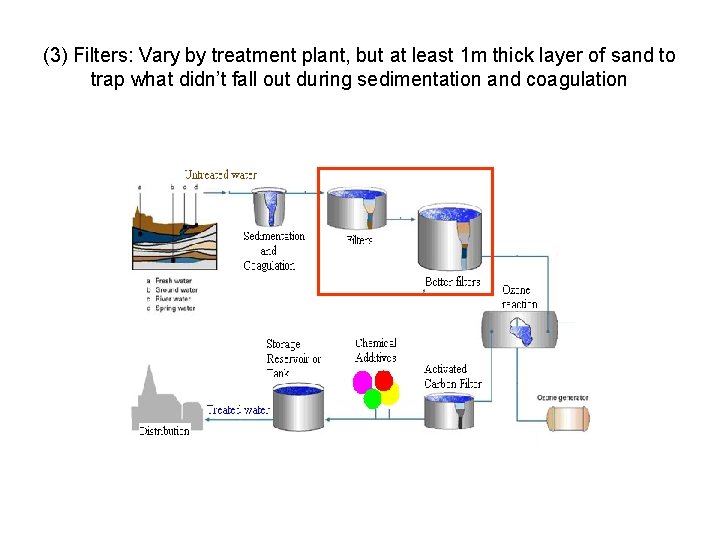 (3) Filters: Vary by treatment plant, but at least 1 m thick layer of