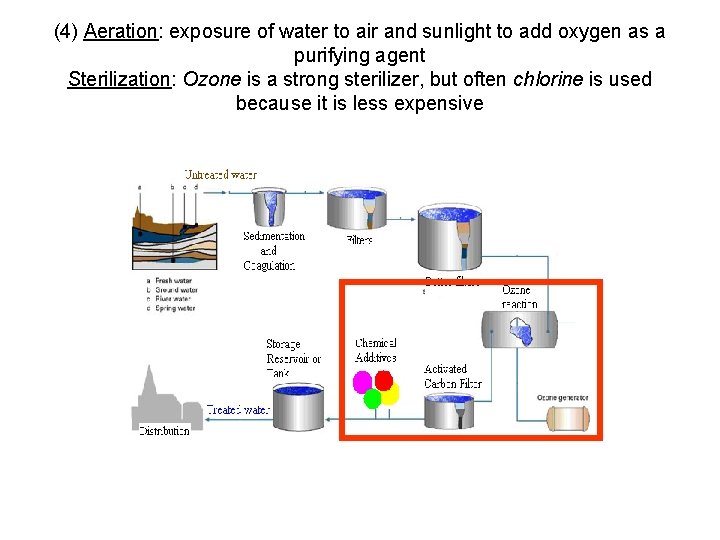 (4) Aeration: exposure of water to air and sunlight to add oxygen as a