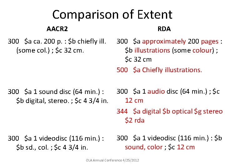 Comparison of Extent AACR 2 RDA 300 $a ca. 200 p. : $b chiefly