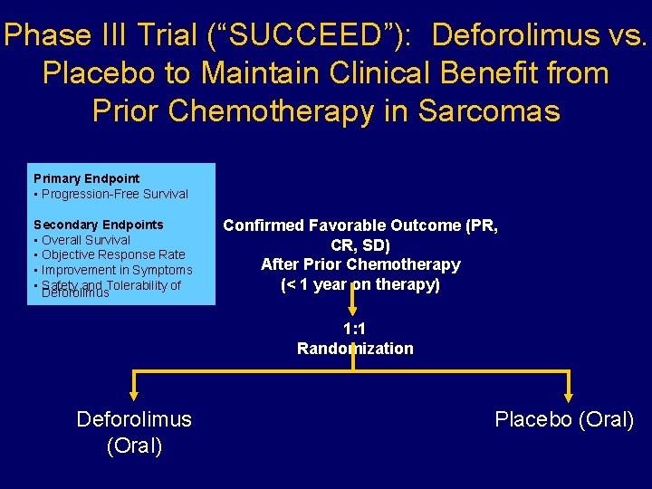 Phase III Trial (“SUCCEED”): Deforolimus vs. Placebo to Maintain Clinical Benefit from Prior Chemotherapy