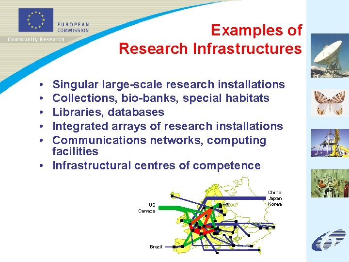 Examples of Research Infrastructures • • • Singular large-scale research installations Collections, bio-banks, special