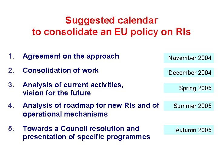 Suggested calendar to consolidate an EU policy on RIs 1. Agreement on the approach