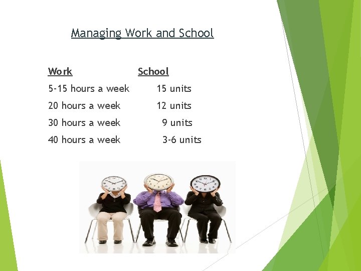 Managing Work and School Work School 5 -15 hours a week 15 units 20