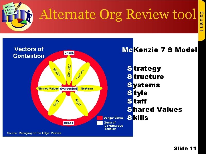 Mc. Kenzie 7 S Model S trategy S tructure S ystems S tyle S