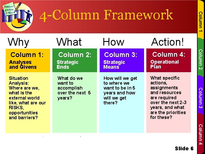 Why What How Action! Column 2: Column 3: Column 4: Strategic Ends Strategic Means