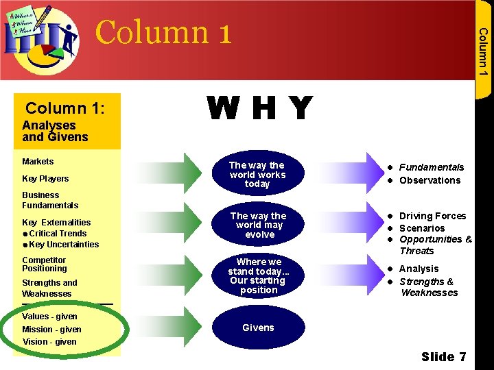 Column 1: Analyses and Givens Markets Key Players Column 1 WHY The way the